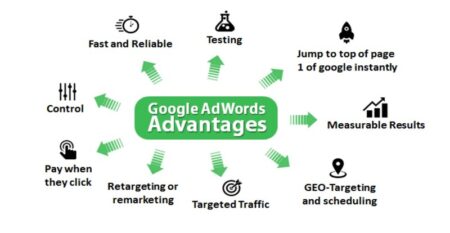 advantages-of-google-adwords-to-grow-your-business